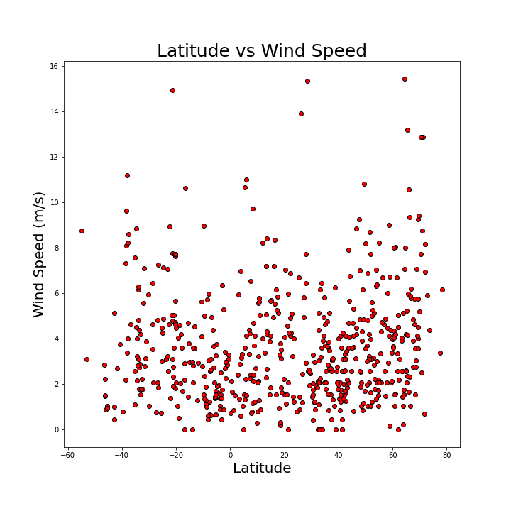 Visualization Dashboard